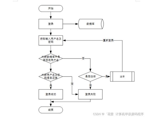 基于Java的社區服務系統 畢業設計實現、論文撰寫與北京地區部署方案詳解