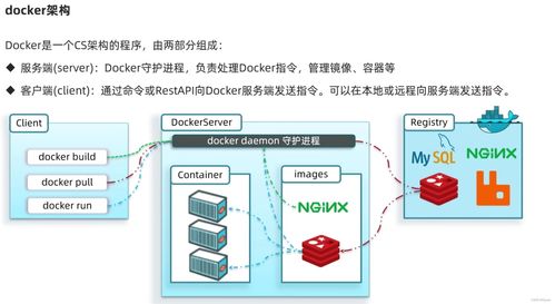 SpringCloud微服務技術棧詳解 整合RabbitMQ、Docker與Redis的分布式系統實踐