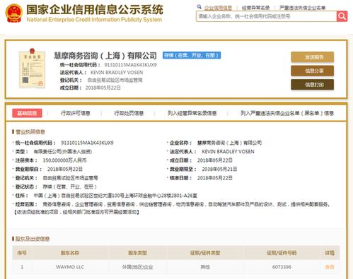 谷歌系業(yè)務(wù)入華先鋒 waymo落戶(hù)上海征戰(zhàn)無(wú)人駕駛