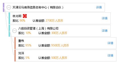 天津云馬商務(wù)信息咨詢中心 有限合伙